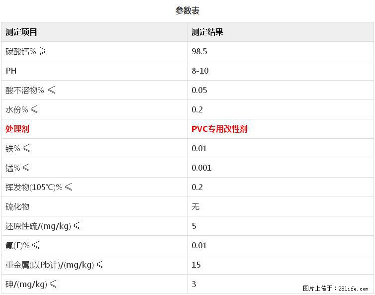 【桂林三鑫新型材料】PVC管材专用复合钙 超细改性碳酸钙 - 新手上路 - 金昌生活社区 - 金昌28生活网 jinchang.28life.net