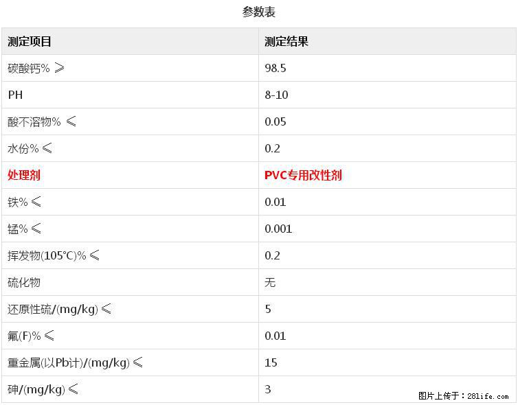 【桂林三鑫新型材料】电线电缆专用复合钙 超细改性碳酸钙 - 新手上路 - 金昌生活社区 - 金昌28生活网 jinchang.28life.net