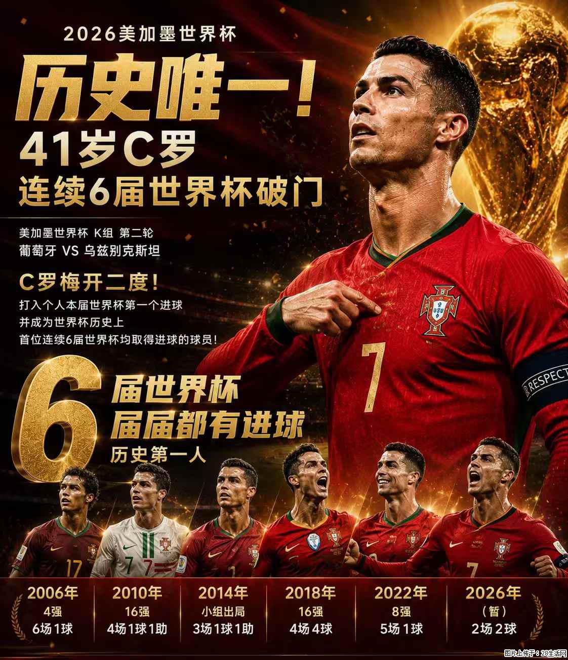 2026美加墨世界杯 历史唯一！41岁C罗 连续6届世界杯破门 - 运动休闲 - 金昌生活社区 - 金昌28生活网 jinchang.28life.net